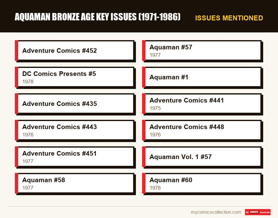 Issues mentioned : Aquaman Bronze Age Key Issues (1971-1986)