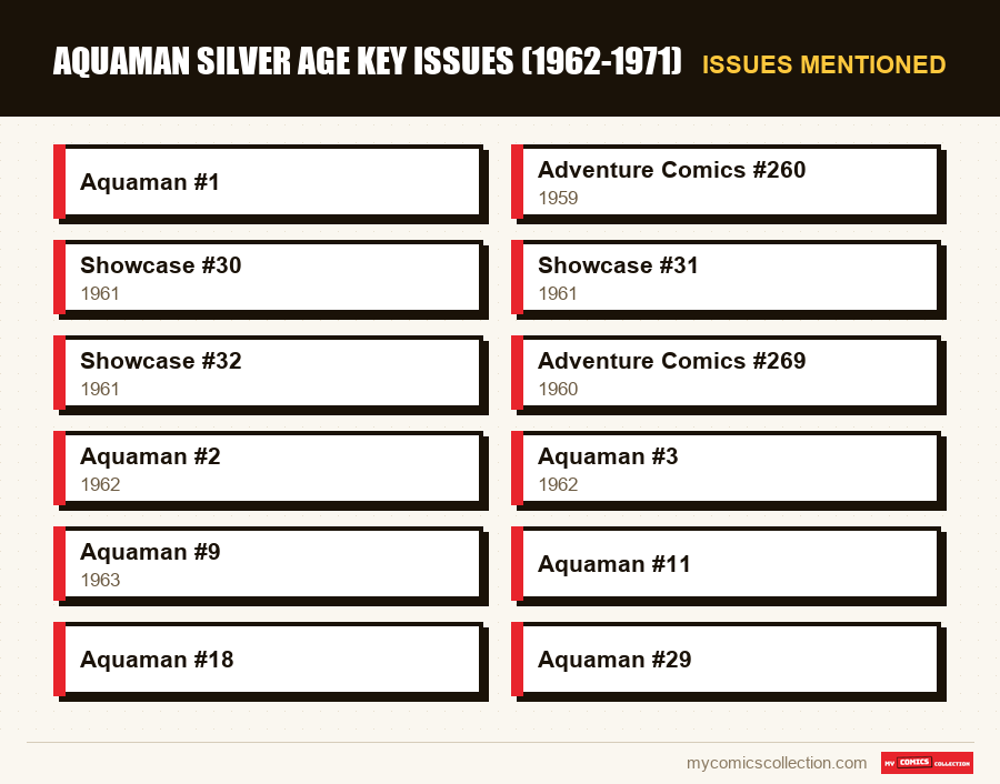 Issues mentioned : Aquaman Silver Age Key Issues (1962-1971)