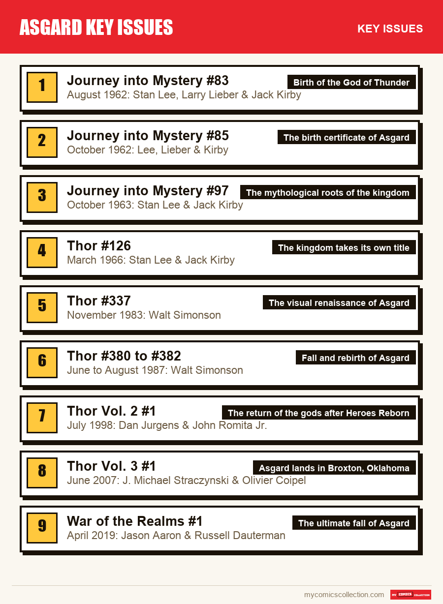 The key Asgard Key Issues issues in order of importance