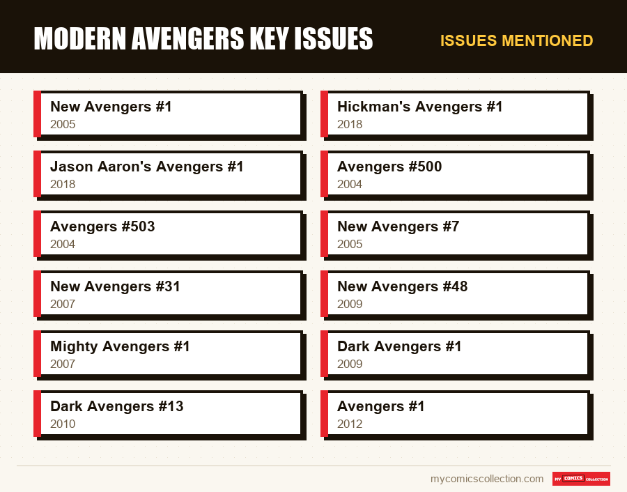 Issues mentioned : Modern Avengers Key Issues