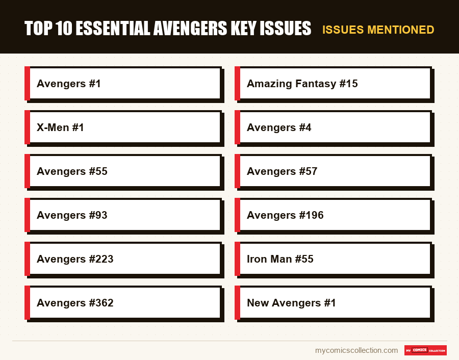 Issues mentioned : Top 10 essential Avengers key issues