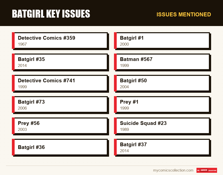 Issues mentioned : Batgirl Key Issues