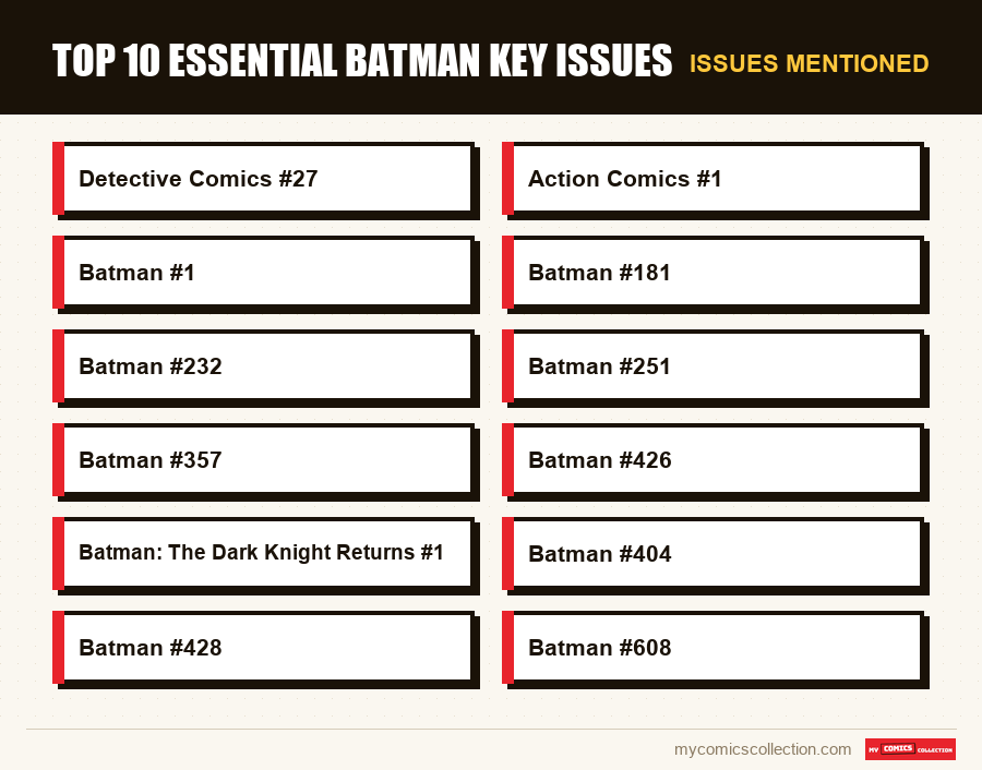 Issues mentioned : Top 10 essential Batman key issues