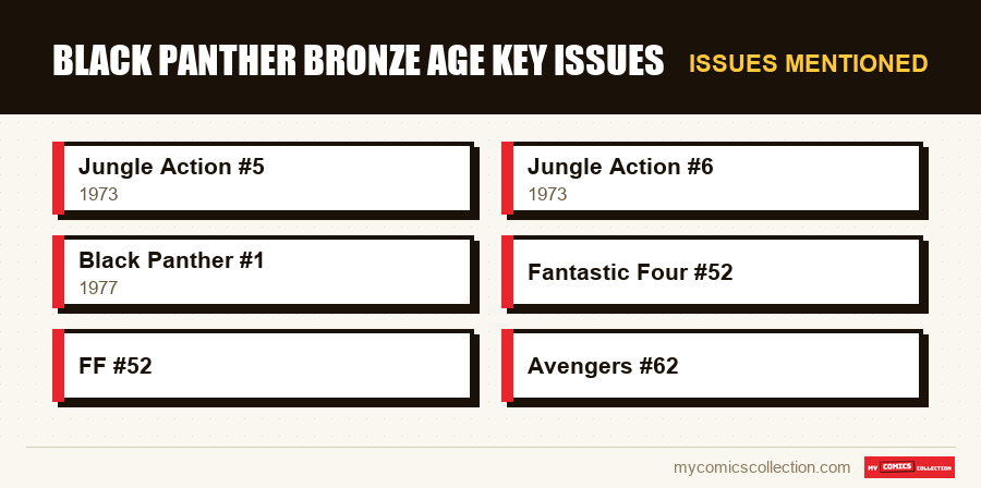 Issues mentioned : Black Panther Bronze Age Key Issues