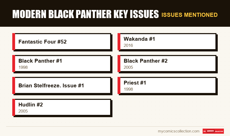 Issues mentioned : Modern Black Panther Key Issues