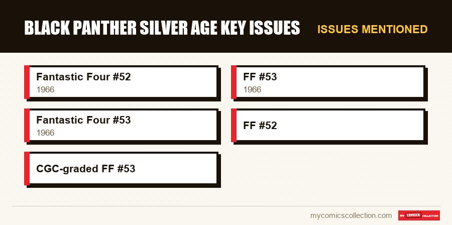 Issues mentioned : Black Panther Silver Age Key Issues