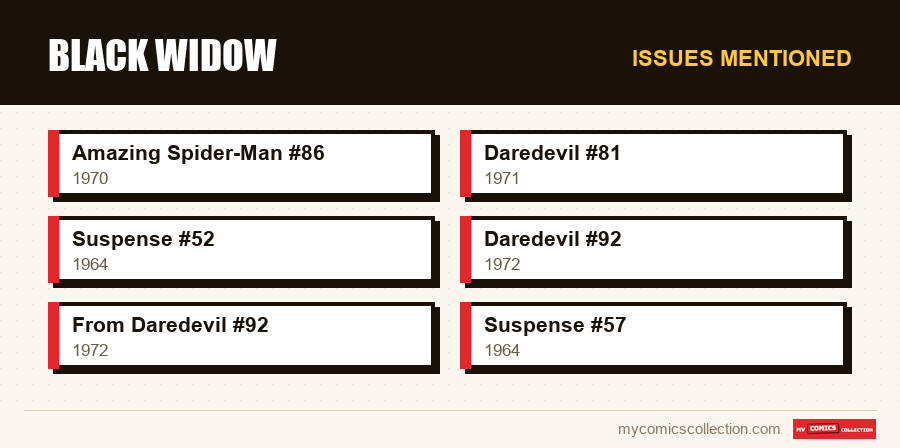Issues mentioned : Black Widow