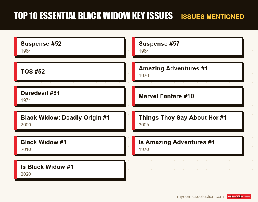 Issues mentioned : Top 10 essential Black Widow key issues