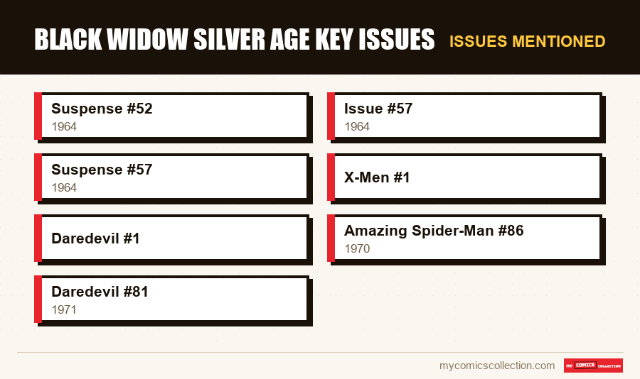 Issues mentioned : Black Widow Silver Age Key Issues