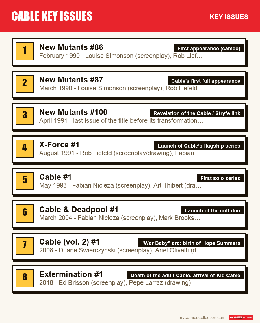 The key Cable Key Issues issues in order of importance