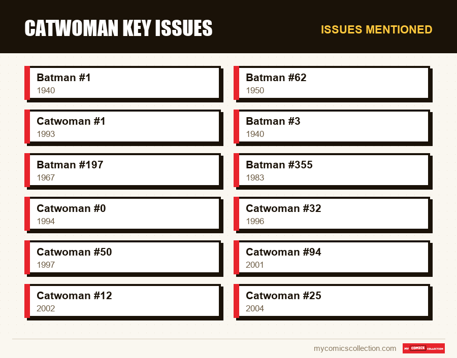 Issues mentioned : Catwoman Key Issues