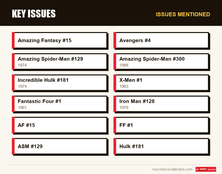 Issues mentioned : Key issues