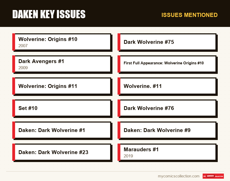 Issues mentioned : Daken Key Issues
