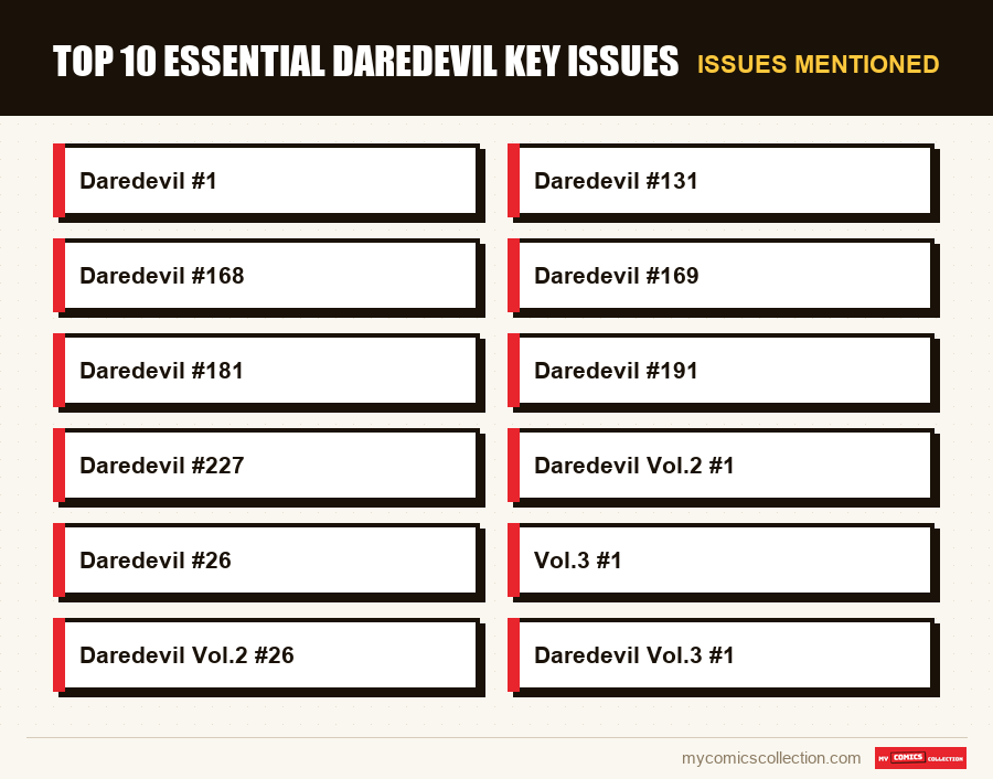 Issues mentioned : Top 10 essential Daredevil key issues