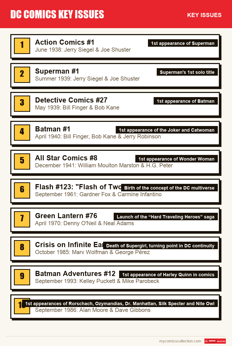 The key DC Comics Key Issues issues in order of importance