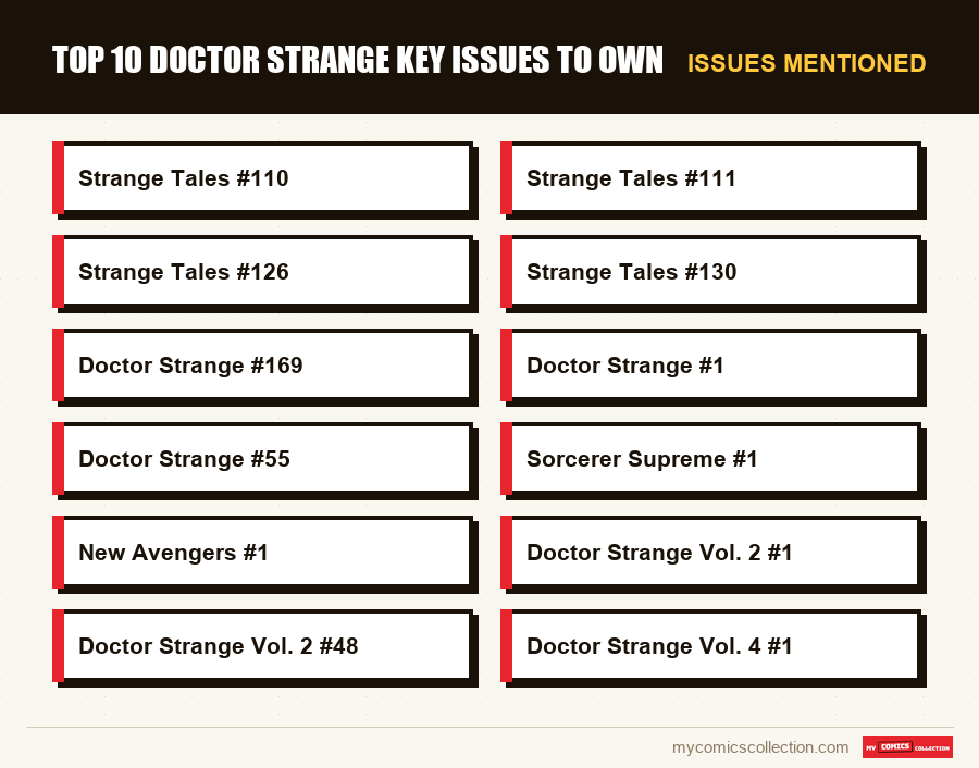 Issues mentioned : Top 10 Doctor Strange Key Issues to Own
