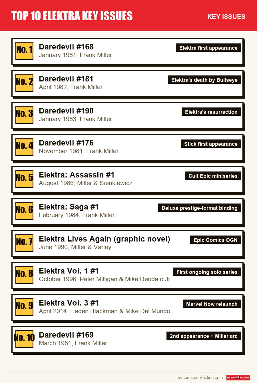 The key Top 10 Elektra Key Issues issues in order of importance