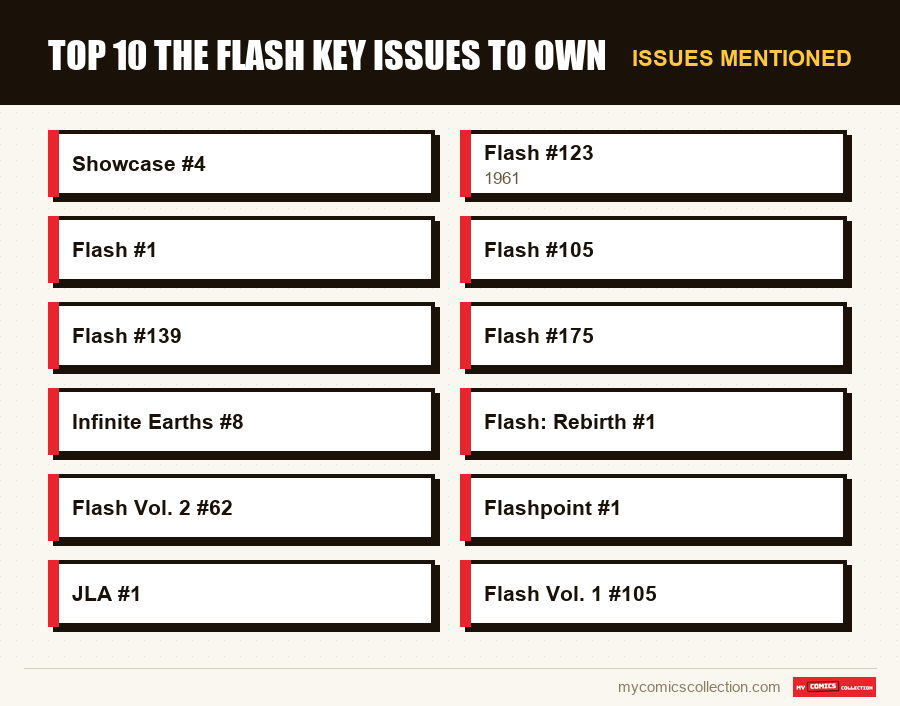 Issues mentioned : Top 10 The Flash Key Issues to Own