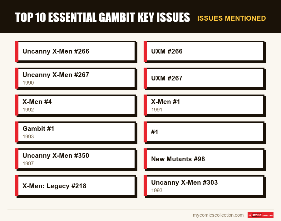 Issues mentioned : Top 10 essential Gambit key issues