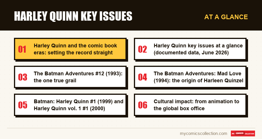 At a glance : Harley Quinn Key Issues