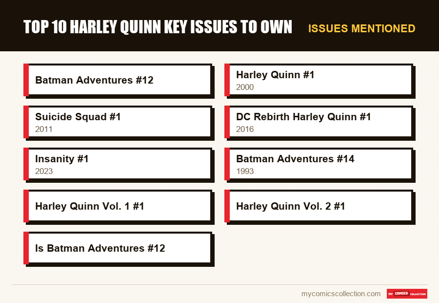 Issues mentioned : Top 10 Harley Quinn Key Issues to Own