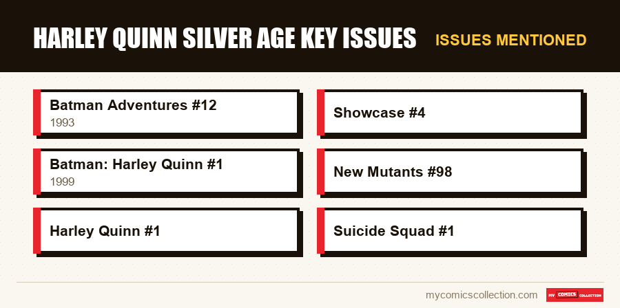 Issues mentioned : Harley Quinn Silver Age Key Issues