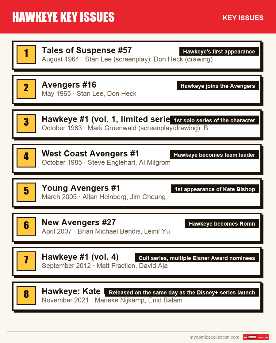 The key Hawkeye Key Issues issues in order of importance