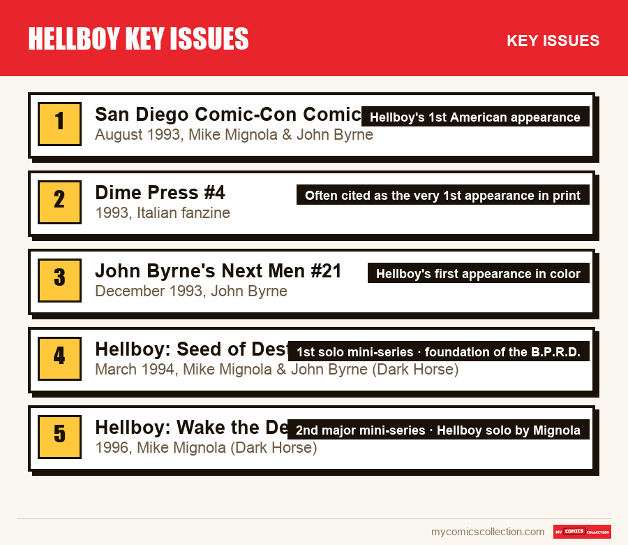 The key Hellboy Key Issues issues in order of importance