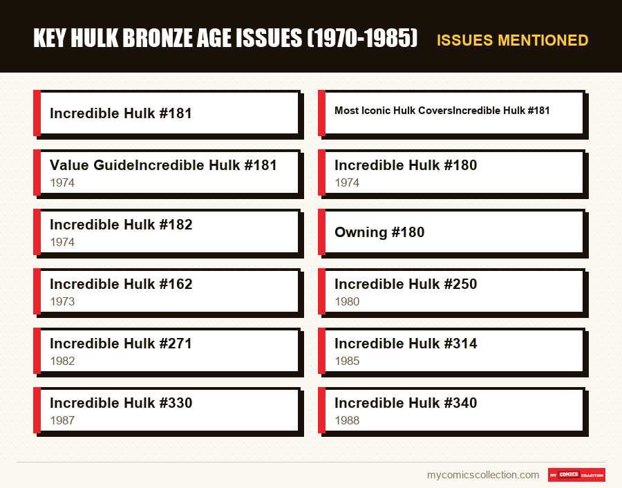Issues mentioned : Key Hulk Bronze Age Issues (1970-1985)