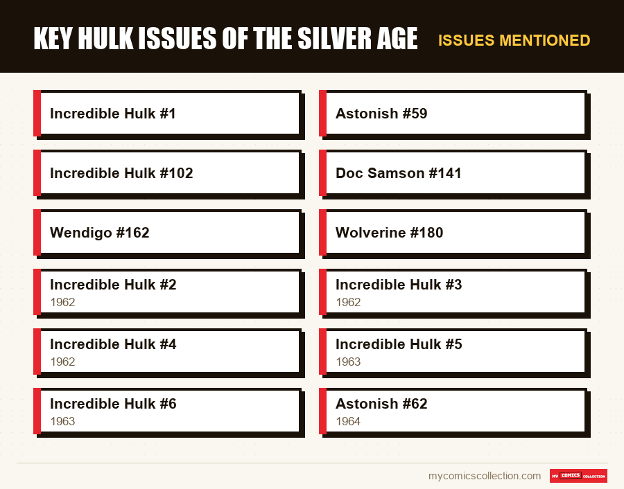 Issues mentioned : Key Hulk Issues of the Silver Age