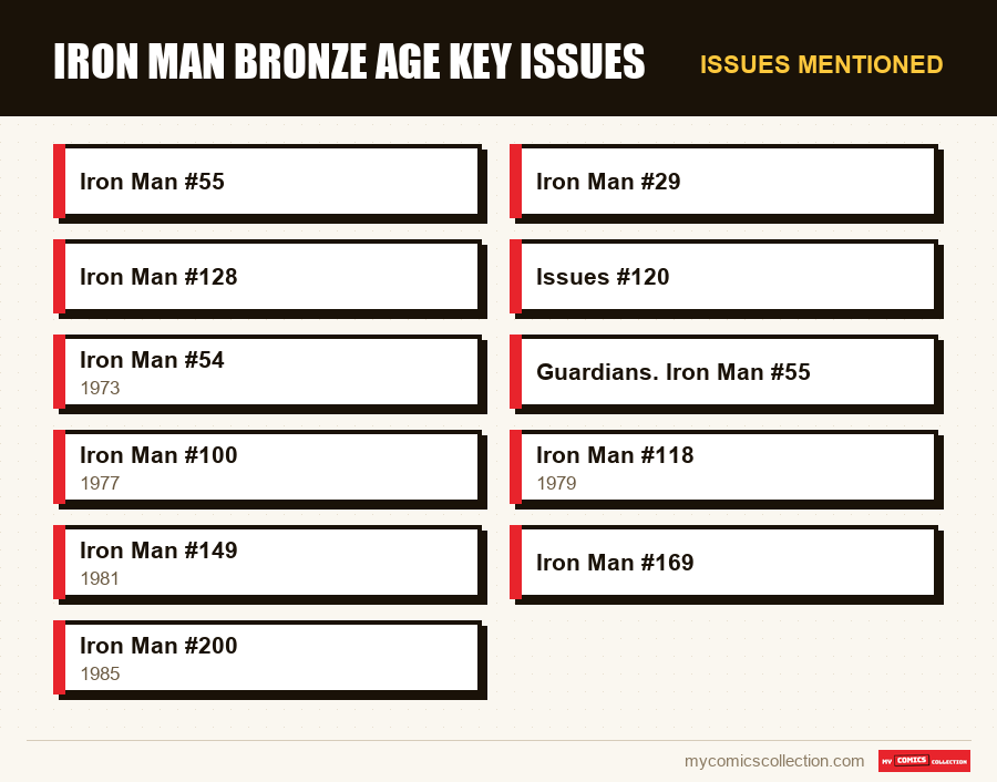 Issues mentioned : Iron Man Bronze Age Key Issues