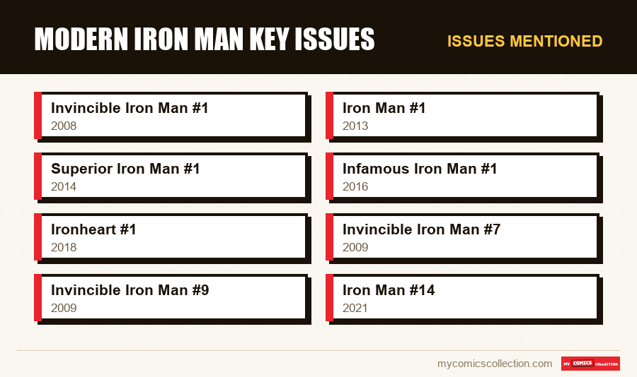 Issues mentioned : Modern Iron Man Key Issues