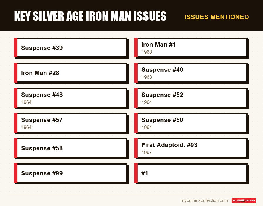 Issues mentioned : Key Silver Age Iron Man Issues