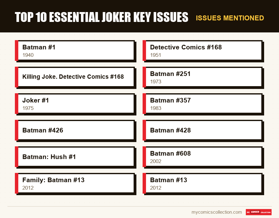 Issues mentioned : Top 10 essential Joker key issues