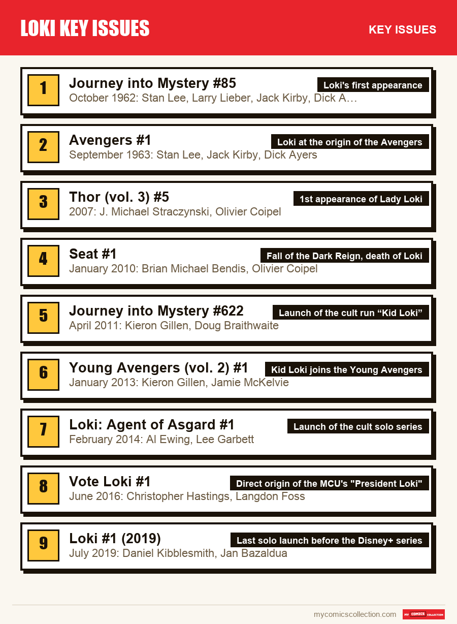 The key Loki Key Issues issues in order of importance