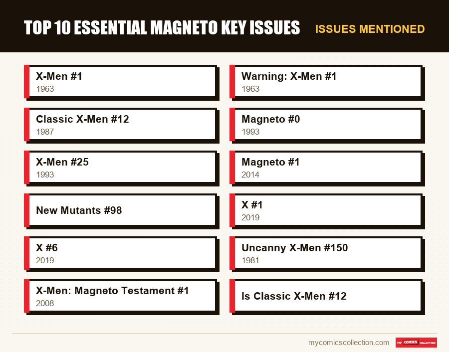 Issues mentioned : Top 10 essential Magneto key issues
