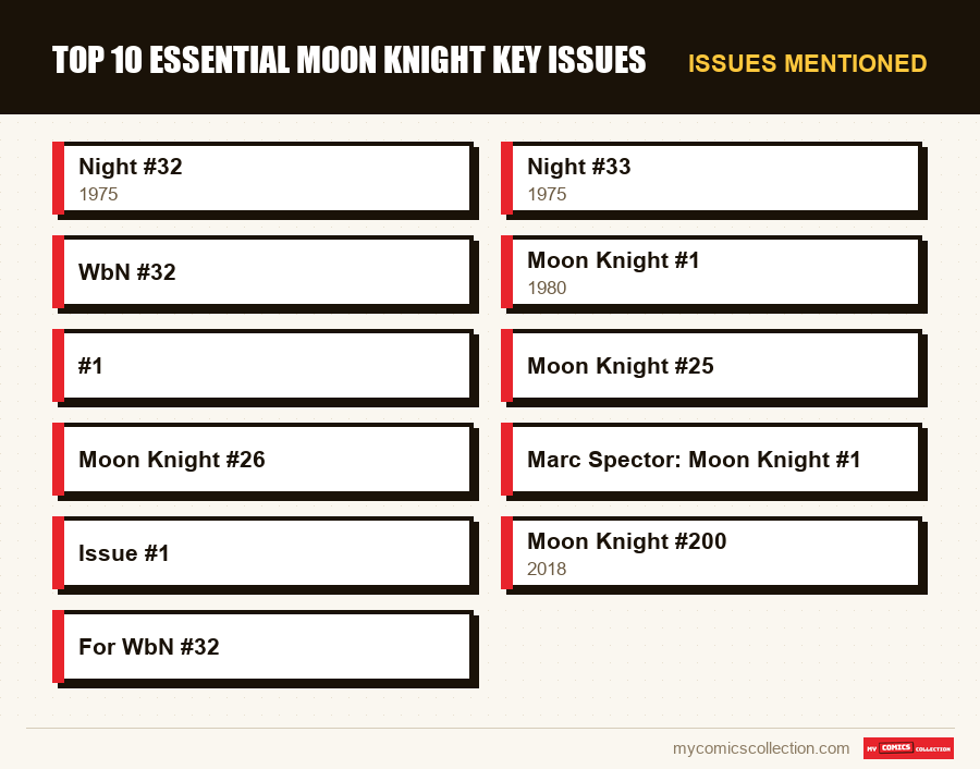 Issues mentioned : Top 10 essential Moon Knight key issues