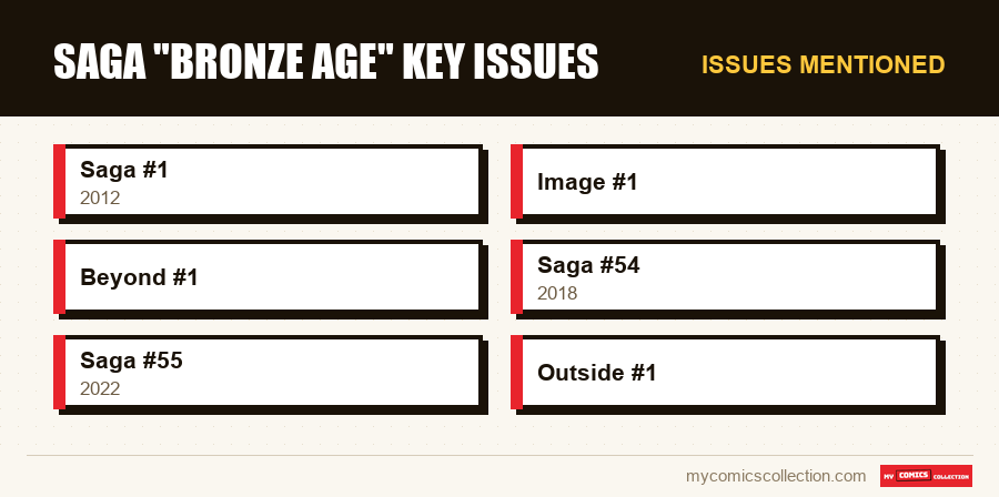 Issues mentioned : Saga Bronze Age Key Issues