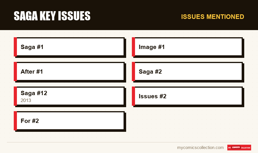 Issues mentioned : Saga Key Issues
