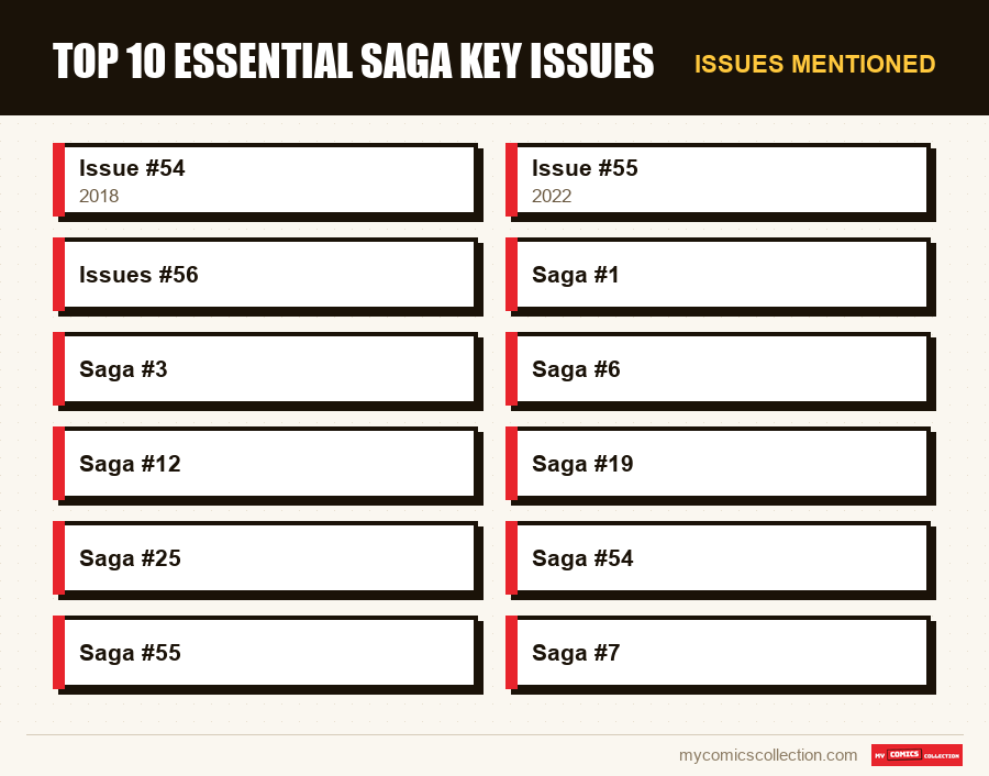 Issues mentioned : Top 10 essential Saga key issues