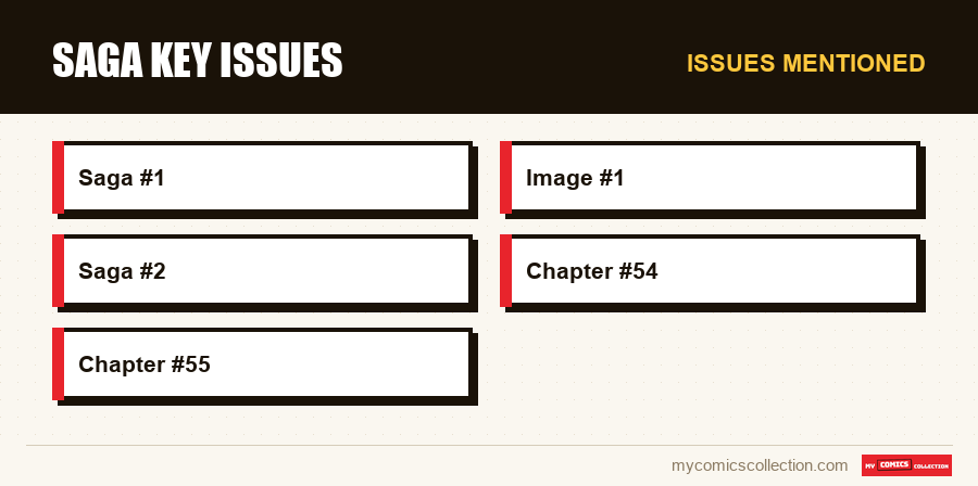 Issues mentioned : Saga Key Issues