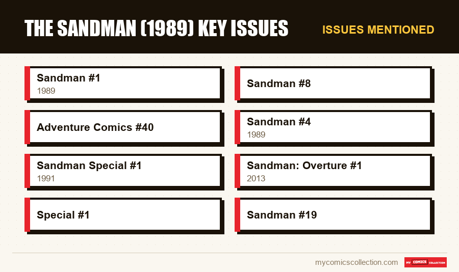 Issues mentioned : The Sandman (1989) key issues