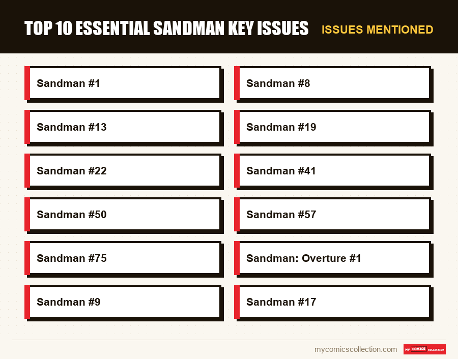 Issues mentioned : Top 10 essential Sandman key issues