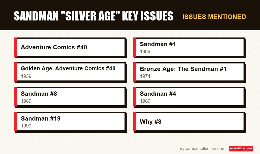 Issues mentioned : Sandman Silver Age Key Issues