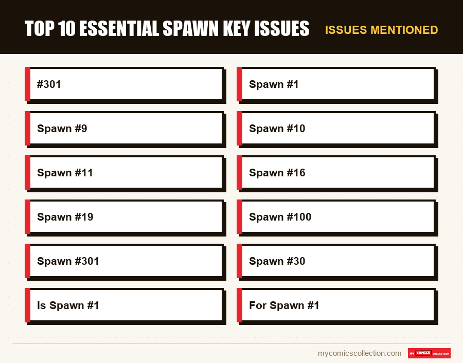 Issues mentioned : Top 10 essential Spawn key issues