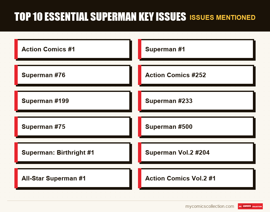 Issues mentioned : Top 10 essential Superman key issues