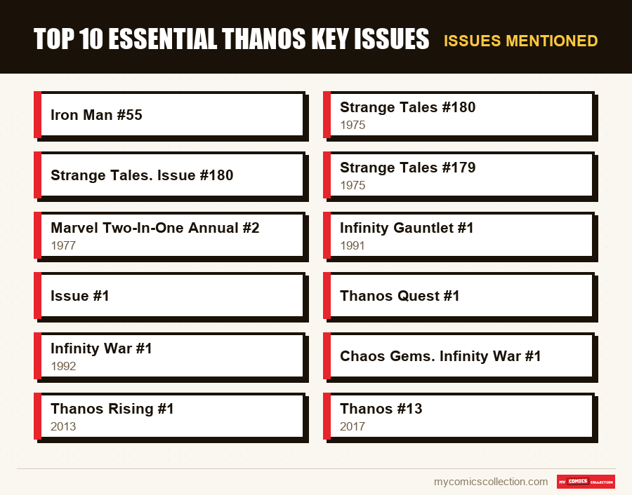 Issues mentioned : Top 10 essential Thanos key issues