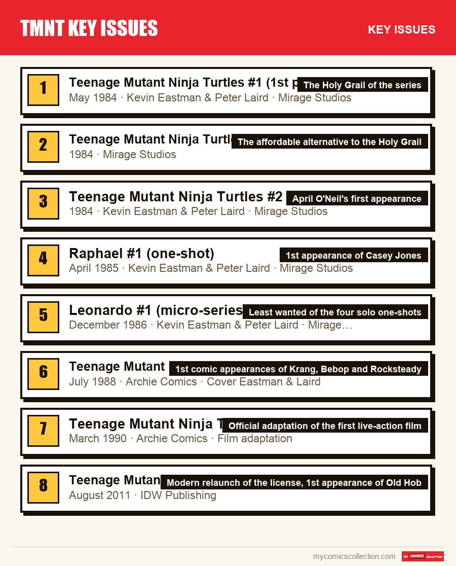 The key TMNT Key Issues issues in order of importance