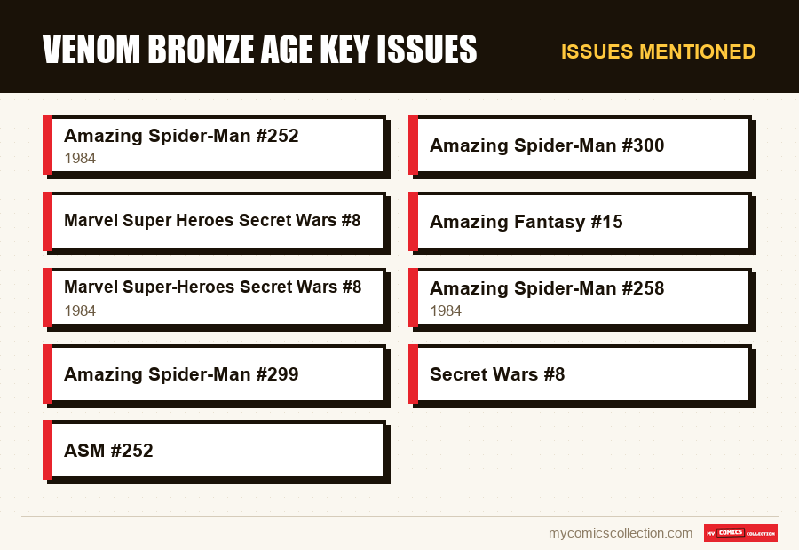 Issues mentioned : Venom Bronze Age key issues