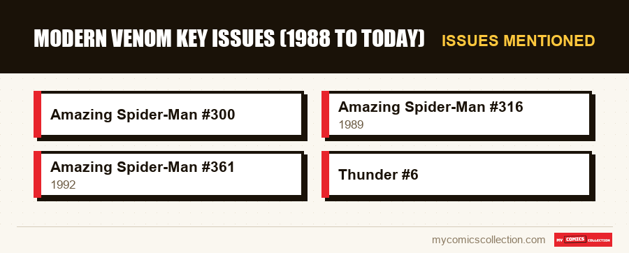 Issues mentioned : Modern Venom Key Issues (1988 to Today)